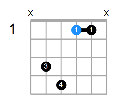 G#7 Chord